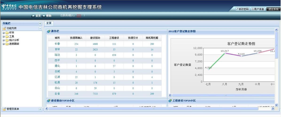 碰到一个可以获取软件开发商机和客户线索不错很有意思的平台(商机软件碰到海拔很有意思) 软件优化