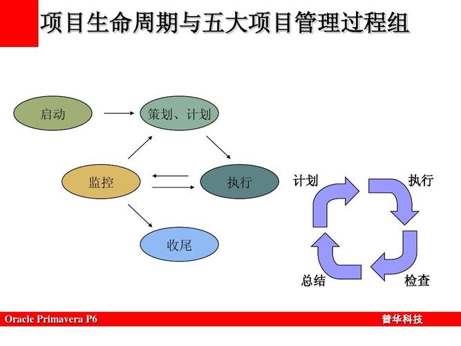 常见5大开发进度盲点问题及解决方案(进度项目盲点团队成员) 软件开发