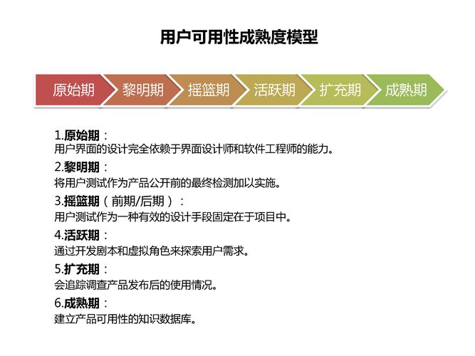 能够避免用户手动设置虚拟参与者的配置信息，提高测试过程的便捷度(测试所述金融界信息模拟) 软件开发