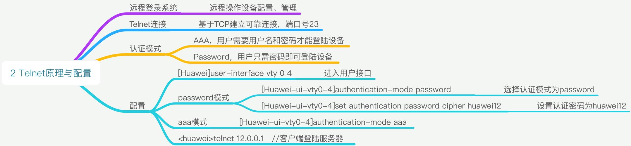 这名华为码农就是这样从小白一路升到架构师(算法重构华为代码优化) 99链接平台