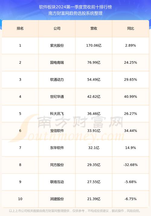 博睿数据2023年营收1.21亿 董事长李凯薪酬90.83万(万元公司同期较去年费用) 软件开发