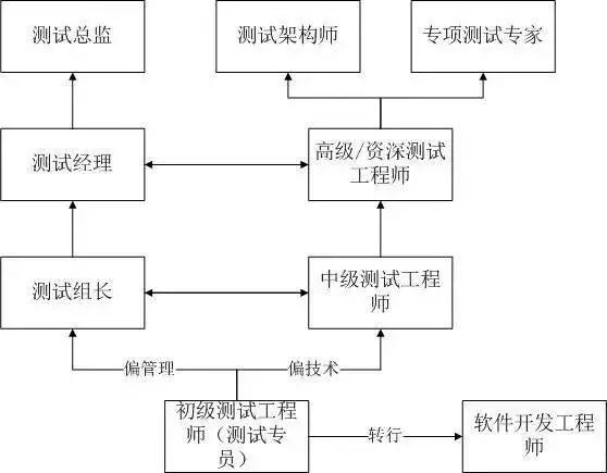 软件测试员的工作内容是怎样的？薪资待遇又如何？(测试分析师工作经验岗位) 排名链接