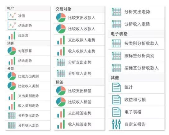 如何用软件搭建记账系统？（以 MoneyWiz 为例）(记账为例预算如何用搭建) 软件优化