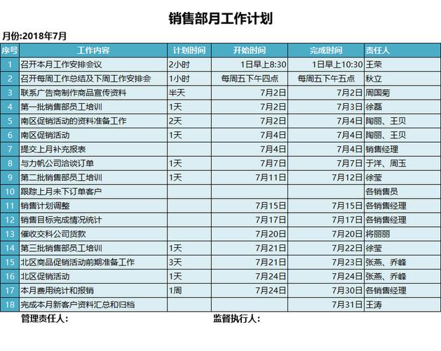 月度S\u0026OP销售和运营计划流程（四）(计划会议销售系列流程) 排名链接