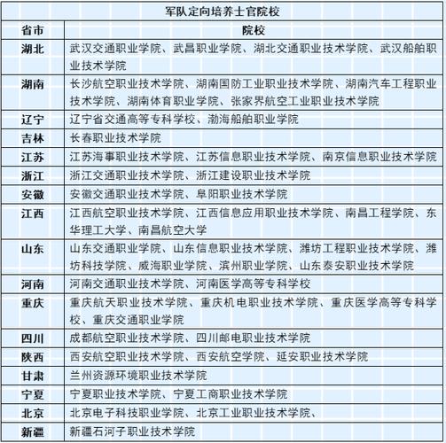 士官学校有软件工程吗？高考是否可以报考？未来发展方向怎么样？(士官软件工程高考专业学校) 软件优化