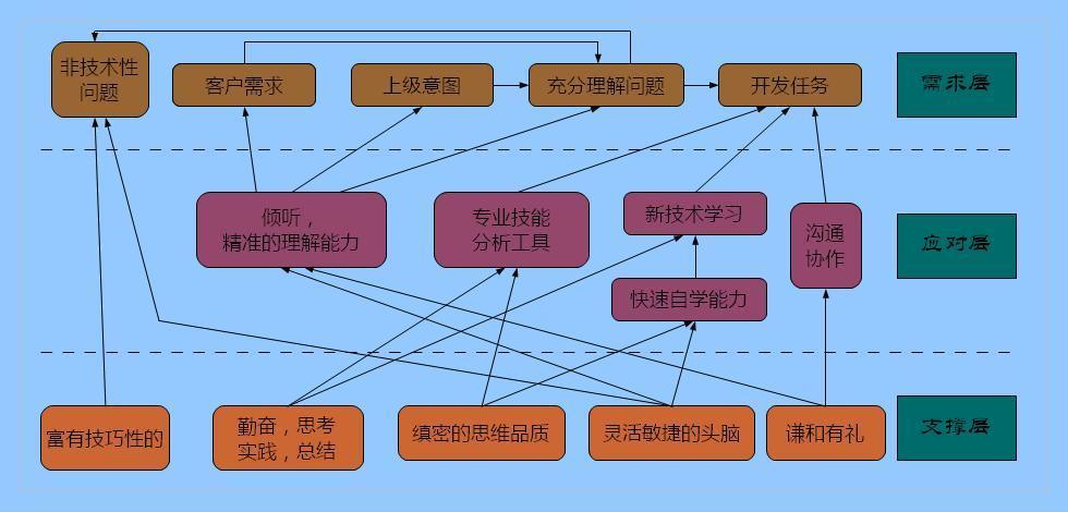 考察软件开发公司的能力(公司项目能力软件他们的) 软件优化