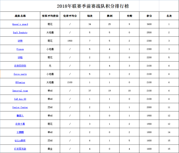 职场\u003c火焰杯\u003e测试开发大赛开始报名啦！(测试开发火焰杯职场大赛) 软件优化