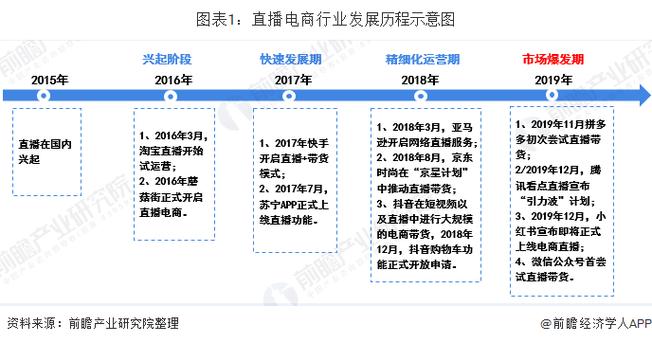 沈阳印发电商直播发展行动方案(直播工程发展方案中国证券报) 99链接平台