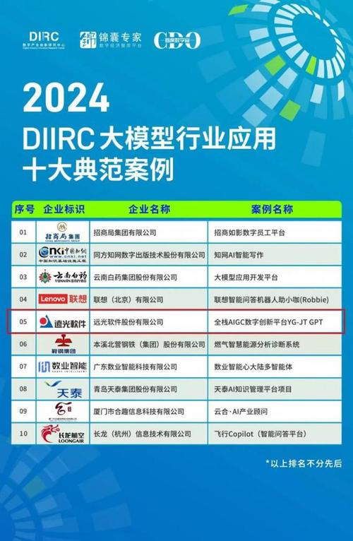 天润科技入选2023年度陕西最佳创新软件企业名单 自主研发的三维信息模型平台获自然资源部审核批准(智慧信息平台时空科技) 软件开发