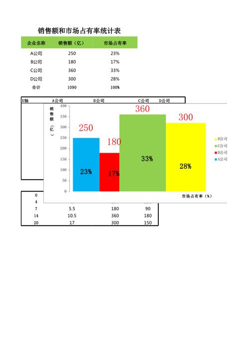 不用担心用错统计图表，分析不出东西了(图表不出大类数据分析) 99链接平台