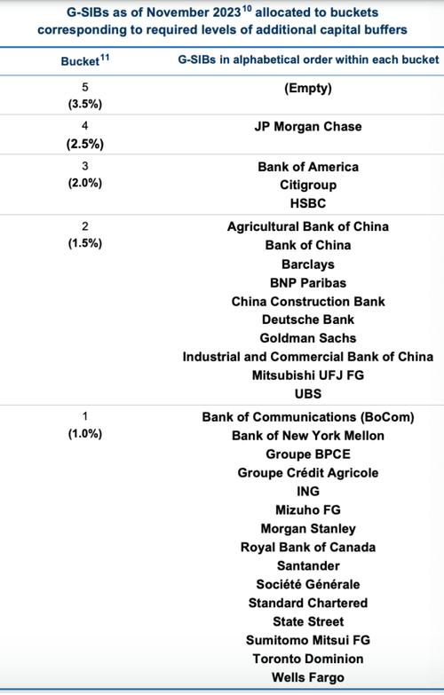 交行首次进入，瑞信出局(银行全球资本更高重要性) 软件开发