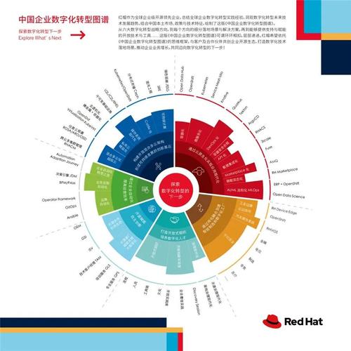 Cloudera和开源软件的商业模式(开源商业模式红帽公司软件) 99链接平台