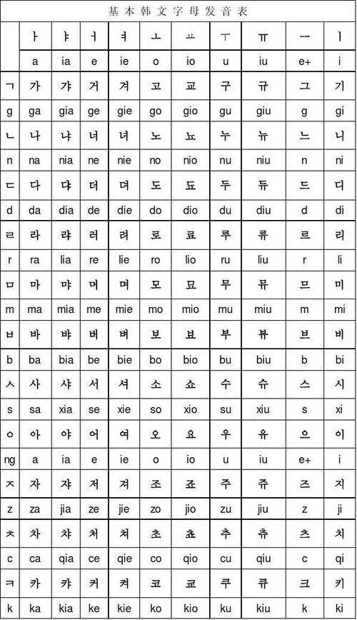 韩语 DTP 终极指南(韩语字体音节文本可读性) 99链接平台