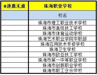 珠海十大最好的职高排名前十名(技术学校职业技术学校职高学校中等职业) 软件开发