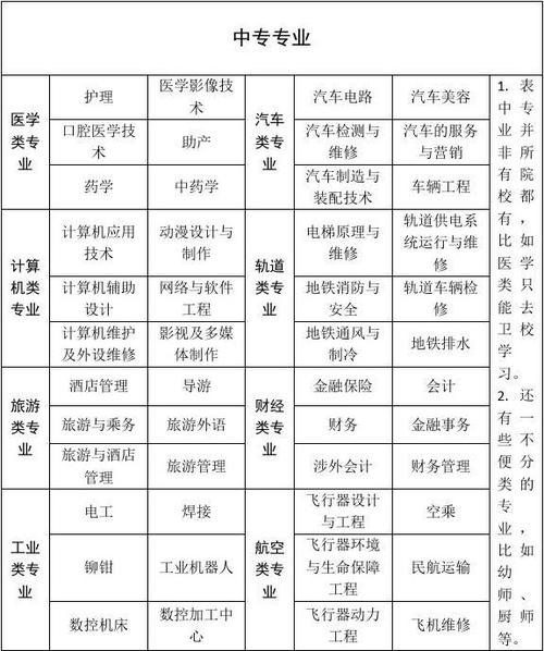 中职教育热门专业推荐（二）：6大稳定专业推荐(专业推荐中职教育学校) 排名链接