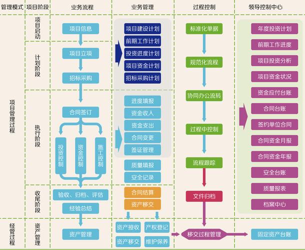 工程项目管理软件实施为何那么难？(软件实施工程项目管理可能会工作) 软件优化