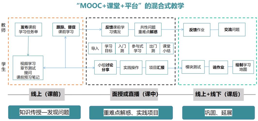 华东理工打造“未来课堂”(课堂平台线上实验教学学习) 99链接平台