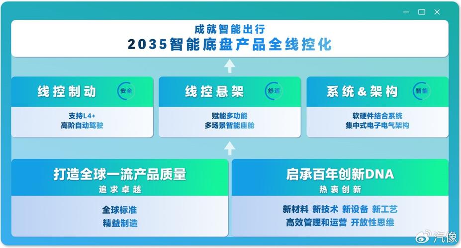 电子机械制动系统要来了！京西集团2026中国量产EMB(制动系统集团量产制动刹车) 排名链接