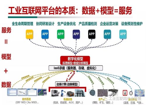 有望迎来多重增长动力(工业软件模型数据互联网) 排名链接