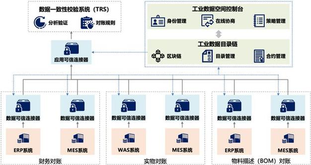 企业架构12——数据架构之数据建模(数据架构业务建模对象) 排名链接