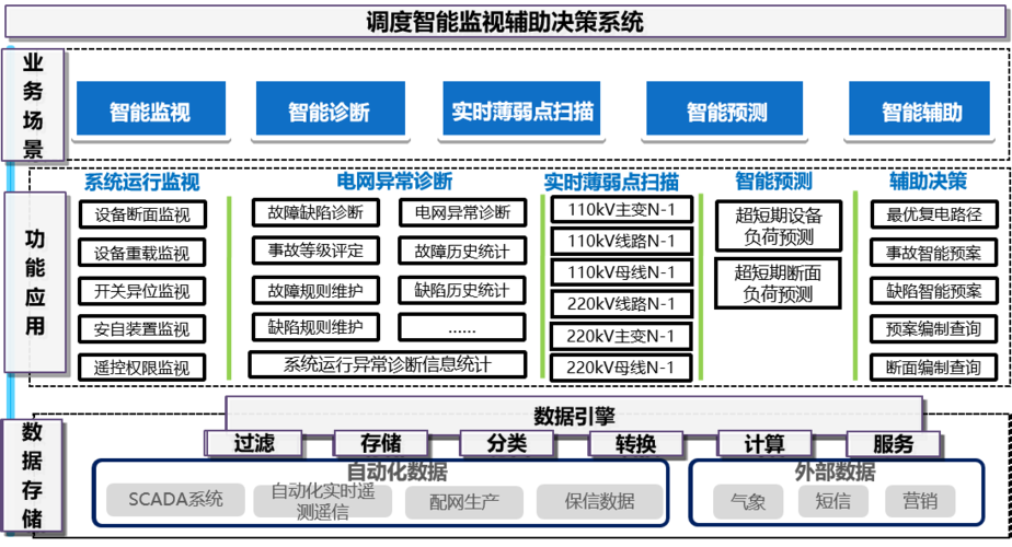 用于智能维护的大数据调度和全球标准方法丨Engineering(智能数据调度方法系统) 软件优化