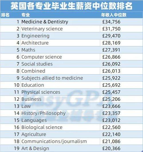 月薪是多少？(毕业生硕士薪资本科英镑) 软件优化