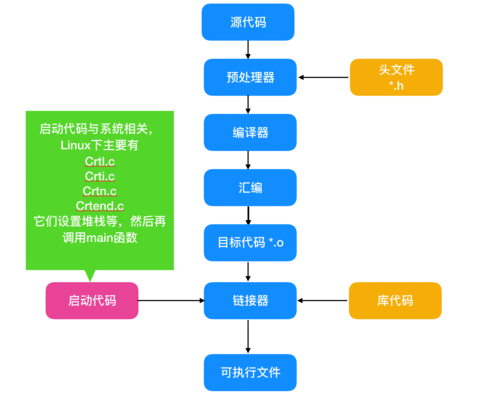 基于 C 语言开发的 GUI 框架(支持自己的开发扩展语言) 99链接平台