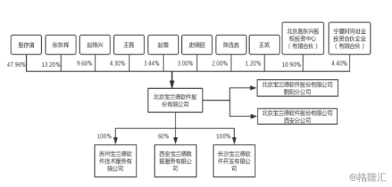 科创板|宝兰德：国产中间件龙头企业(中间件公司兰德行业产品) 99链接平台