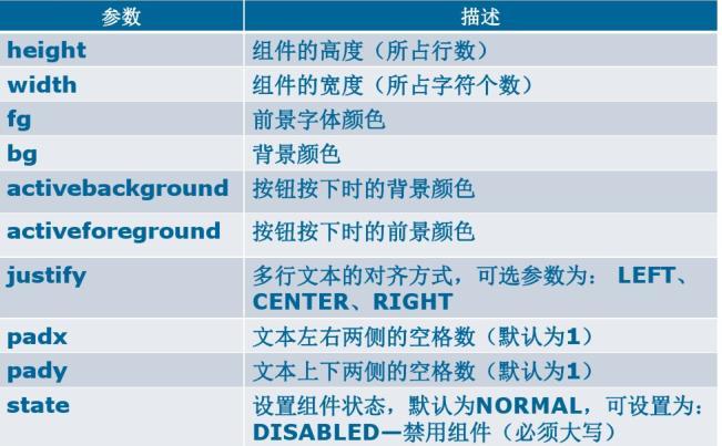 手把手教你Python GUI开发系列之--按钮(按钮是个手把手教你测试开发) 软件开发