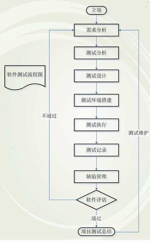 如何在日常工作中开发测试工具？(工具开发测试工具体系化日常工作) 软件开发