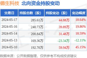 德生科技全资子公司拟以现金出资1000万元在贵州省毕节市投资设立全资孙公司(人力资源服务全资万元金融界) 99链接平台