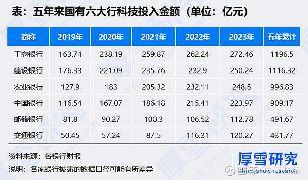 年利率8.3%(亿元科技贷款年利率国企) 99链接平台