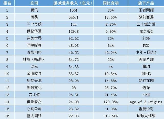 自研实力强劲(游戏销售收入网络游戏企业亿元) 软件优化