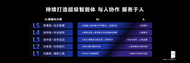 加速本土开发者实现创新(硬件虚拟开发智能开发者) 99链接平台