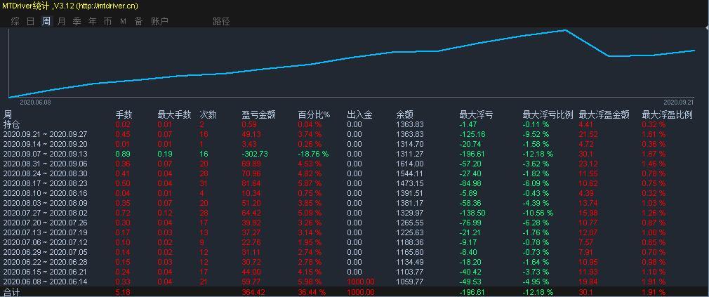 交易百科：为什么外汇EA交易无法保证盈利呢？(交易策略投资者可能会亏损) 99链接平台