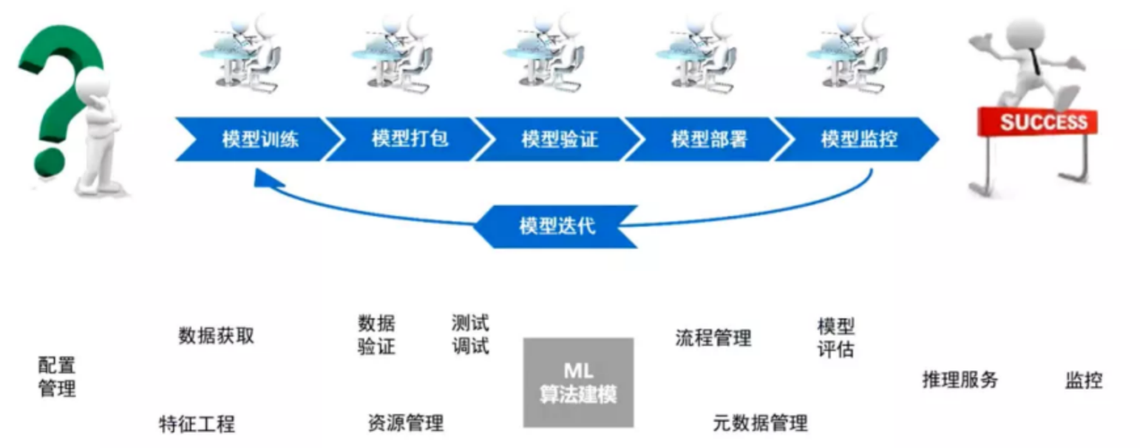 用于构建 AI/ML 应用程序的顶级开发工具！(应用程序数据模型人工智能部署) 软件开发