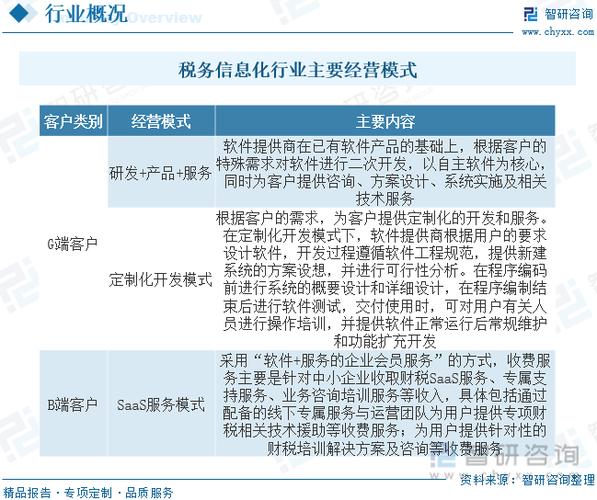 【前景趋势】一文读懂2023年税务信息化行业未来发展前景(税务信息化行业财税前景) 软件优化