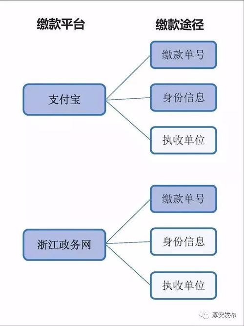 淳安部分公租房可以支付宝缴租啦！你需要的缴租指南都在这里哦！(淳安都在支付宝租房指南) 软件开发