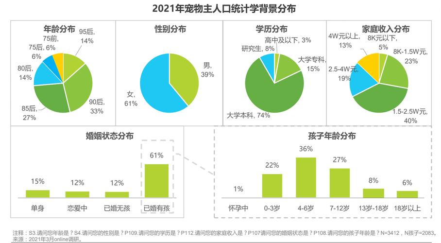 影响宠物APP开发的因素有哪些呢？(宠物开发因素影响用户) 99链接平台