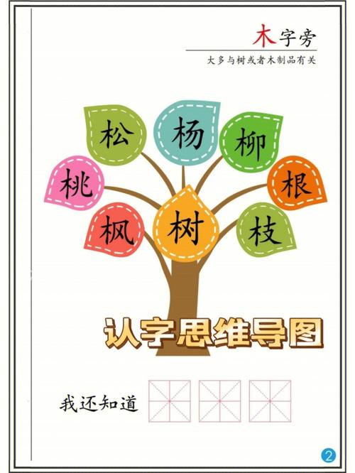 如何实现从“汉字思维、快速识字”到“大语文”无缝化链接学习(汉字识字语文阶段学习) 软件优化