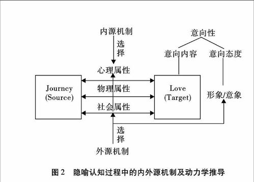 程明等 | 广告隐喻认知机制与认知流程：基于隐喻理论的分析框架(隐喻广告映射认知消费者) 软件开发