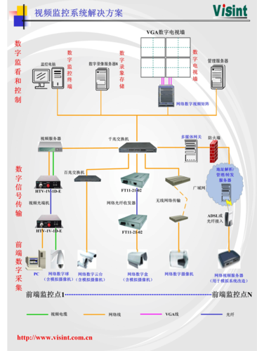 基于视频监控汇聚平台LntonCVS构建视频监控安全管理平台解决方案(视频监控视频管理平台平台互联网) 排名链接