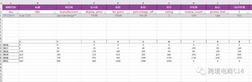 wayfair平台第一个数据工具面世(卖家数据平台面世终于) 软件优化