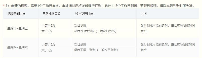 多多进宝佣金10%是多少 佣金收取怎么计算介绍(佣金推手收货计算退款) 排名链接