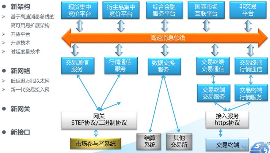 Python的开源量化交易平台开发框架vnpy(量化交易开源交易平台版本) 排名链接