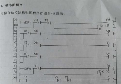 PLC编程语言：梯形图（LD）vs 结构化文本（ST）(结构化语言文本编程语言梯形图) 软件优化