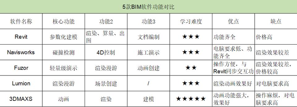 国标参编 |《信息技术 BIM软件》系列国家标准启动编制！(软件模型信息技术编制国家标准) 软件优化