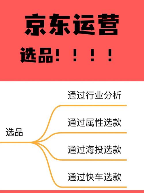 京东秒杀海选运营机制曝光：用算法选品(京东秒杀海选算法动力) 软件优化