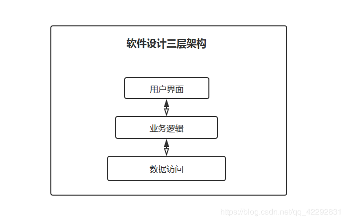 有关软件架构的完整书籍列表(架构软件设计模式微服) 软件开发