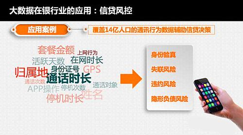 银行面临四重风险和挑战(银行数字风险科技经济) 软件开发